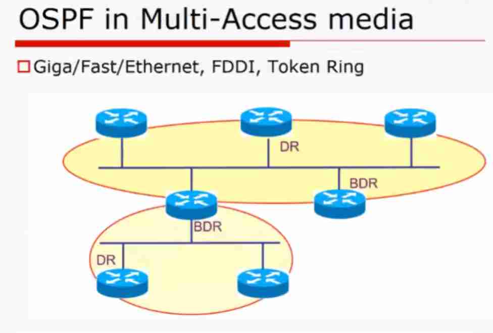 OSPF_Area