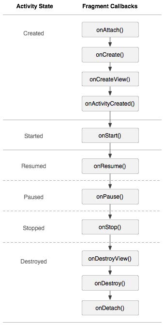 fragment_lifecycle